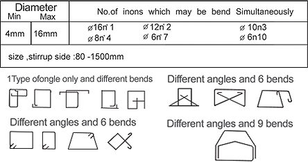 ST16 - Specifications